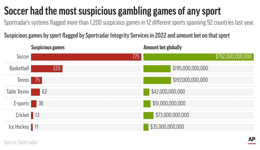 SPORTS BETTING SUSPICIOUS GAMES