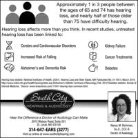 SOUTH CITY HEARING & AUDIOLOGY - Ad from 2024-12-29